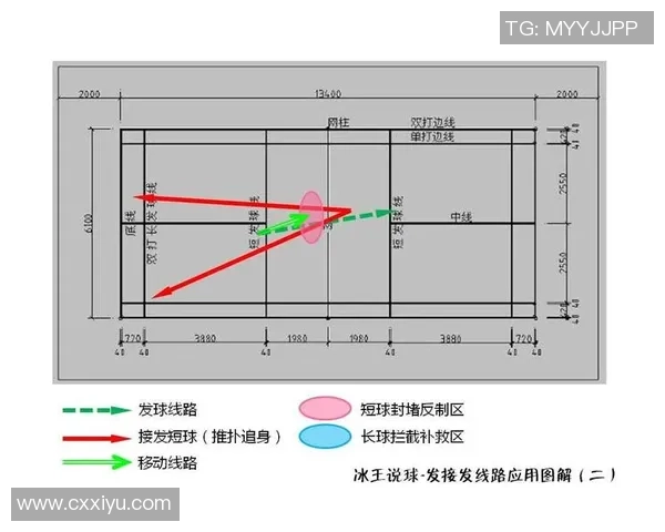 重庆羽毛球队中路突破战术解析与实战应用探讨